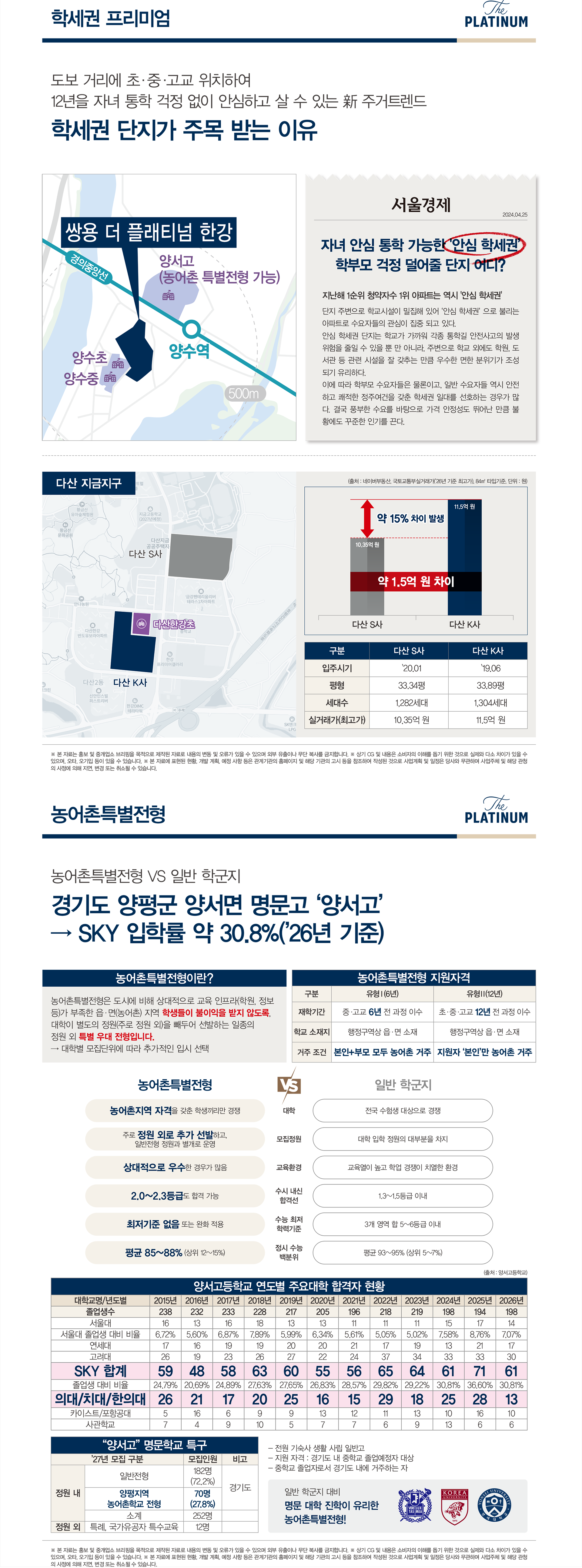 초 학세권