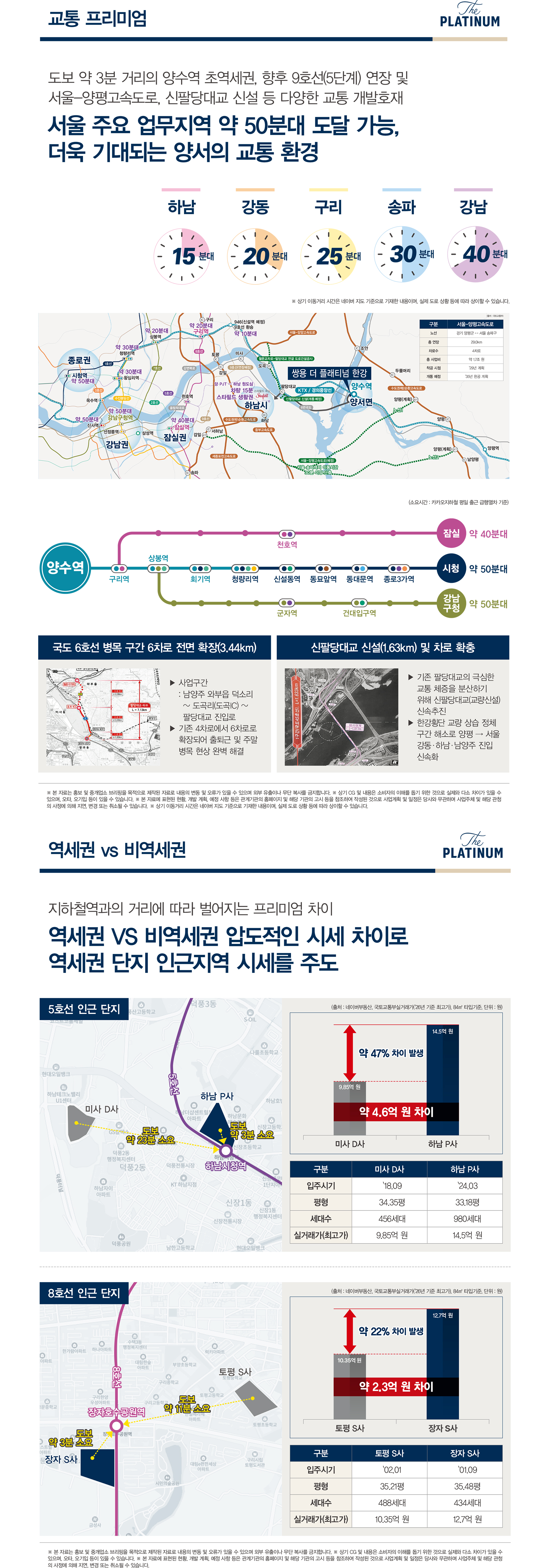 초 역세권